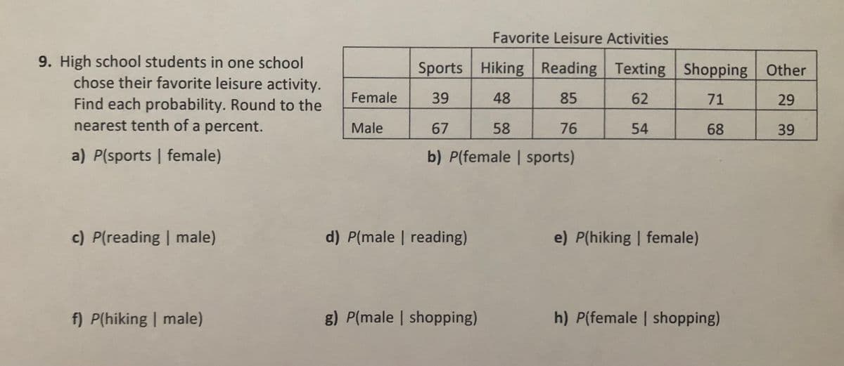 9. High school students in one school
chose their favorite leisure activity.
Find each probability. Round to the
nearest tenth of a percent.
a) P(sports | female)
c) P(reading | male)
f) P(hiking | male)
Favorite Leisure Activities
Sports
Hiking Reading Texting Shopping Other
39
48
85
62
71
29
67
58
76
54
68
b) P(female | sports)
e) P(hiking | female)
h) P(female | shopping)
Female
Male
d) P(male | reading)
g) P(male | shopping)
39