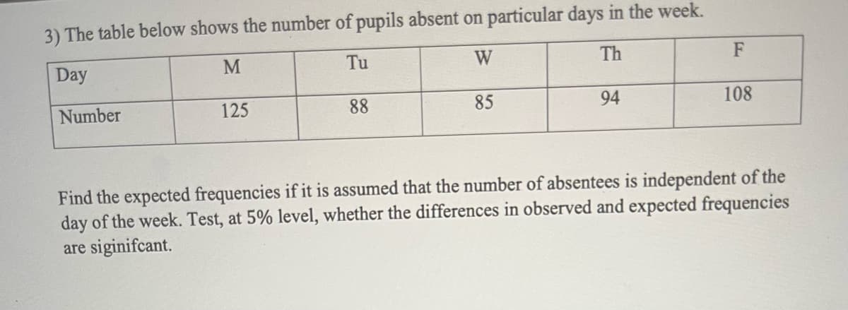 3) The table below shows the number of pupils absent on particular days in the week.
Tu
M
W
Th
Day
Number
125
88
85
94
F
108
Find the expected frequencies if it is assumed that the number of absentees is independent of the
day of the week. Test, at 5% level, whether the differences in observed and expected frequencies
are siginifcant.