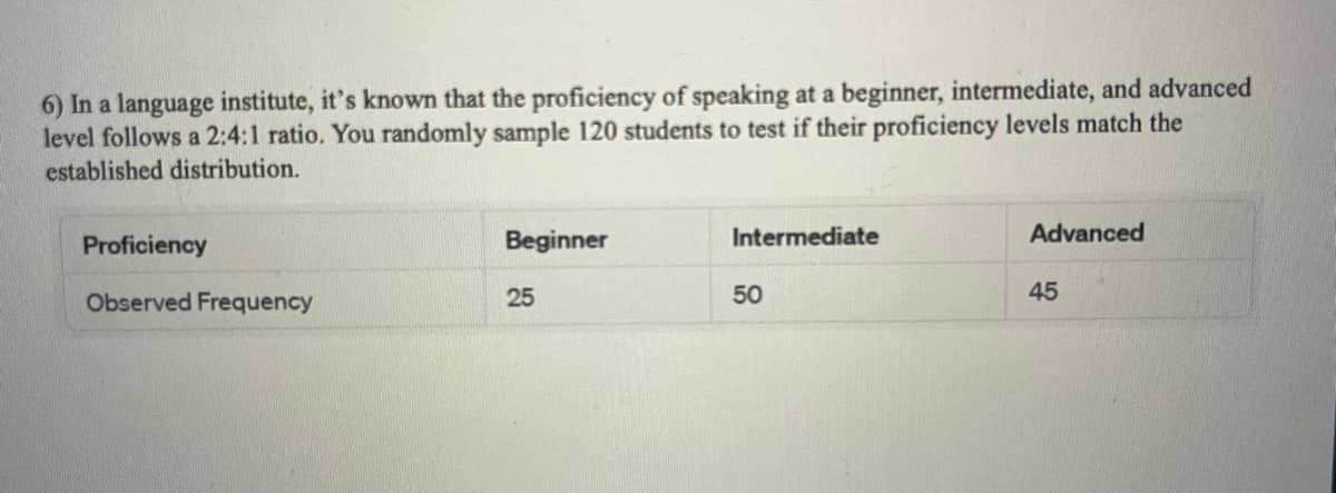 6) In a language institute, it's known that the proficiency of speaking at a beginner, intermediate, and advanced
level follows a 2:4:1 ratio. You randomly sample 120 students to test if their proficiency levels match the
established distribution.
Proficiency
Observed Frequency
Beginner
25
Intermediate
50
Advanced
45