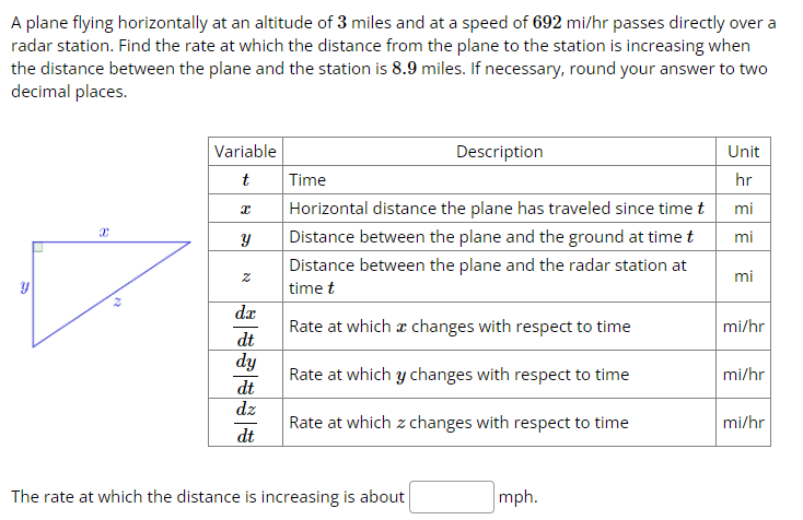 A plane flying horizontally at an altitude of 3 miles and at a speed of 692 mi/hr passes directly over a
radar station. Find the rate at which the distance from the plane to the station is increasing when
the distance between the plane and the station is 8.9 miles. If necessary, round your answer to two
decimal places.
y
X
22
Variable
t
x
Y
N
dx
dt
dy
dt
dz
dt
Description
Time
Horizontal distance the plane has traveled since time t
Distance between the plane and the ground at time t
Distance between the plane and the radar station at
time t
Rate at which a changes with respect to time
Rate at which y changes with respect to time
Rate at which z changes with respect to time
The rate at which the distance is increasing is about
mph.
Unit
hr
mi
mi
mi
mi/hr
mi/hr
mi/hr