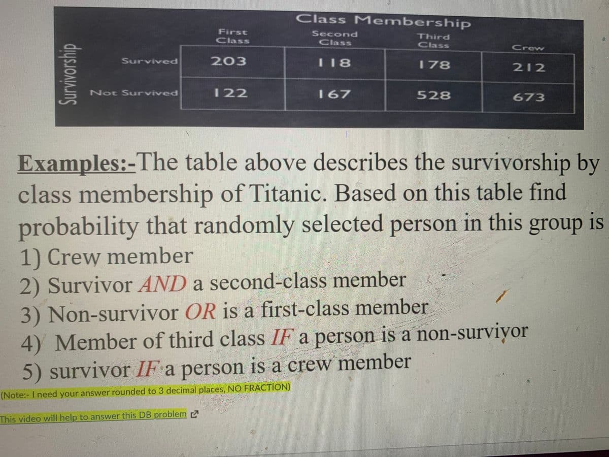 Class Membership
First
Second
Class
Third
Class
Class
Crew
Survived
203
I18
178
212
Not Survived
122
167
528
673
Examples:-The table above describes the survivorship by
class membership of Titanic. Based on this table find
probability that randomly selected person in this group is
1) Crew member
2) Survivor AND a second-class member
3) Non-survivor OR is a first-class member
4) Member of third class IF a person is a non-surviyor
5) survivor IF a person is a crew member
(Note:- I need your answer rounded to 3 decimal places, NO FRACTION)
This video will help to answer this DB problem
Survivorship
