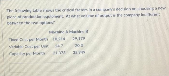 The following table shows the critical factors in a company's decision on choosing a new
piece of production equipment. At what volume of output is the company indifferent
between the two options?
Machine A Machine B
Fixed Cost per Month 18,214
29,179
Variable Cost per Unit
24.7
20.3
Capacity per Month
21,373
35,949
