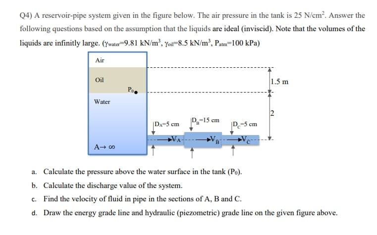 Q4) A reservoir-pipe system given in the figure below. The air pressure in the tank is 25 N/cm². Answer the
following questions based on the assumption that the liquids are ideal (inviscid). Note that the volumes of the
liquids are infinitly large. (ywater=9.81 kN/m², Yoi=8.5 kN/m³, Paum=100 kPa)
Air
Oil
1.5 m
Po.
Water
D.=15 cm
|Da=5 cm
D5 cm
a. Calculate the pressure above the water surface in the tank (Po).
b. Calculate the discharge value of the system.
c. Find the velocity of fluid in pipe in the sections of A, B and C.
d. Draw the energy grade line and hydraulic (piezometric) grade line on the given figure above.
2.
