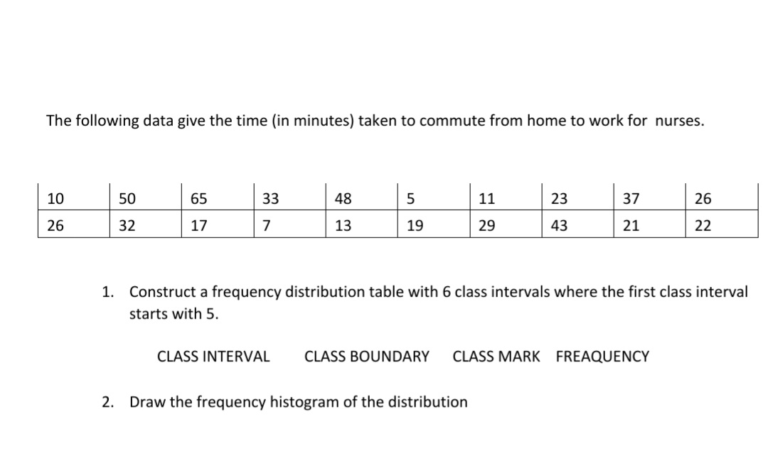 The following data give the time (in minutes) taken to commute from home to work for nurses.
10
50
65
33
48
5
11
23
37
26
26
32
17
7
13
19
29
43
21
22
1. Construct a frequency distribution table with 6 class intervals where the first class interval
starts with 5.
CLASS INTERVAL
CLASS BOUNDARY
CLASS MARK FREAQUENCY
2. Draw the frequency histogram of the distribution

