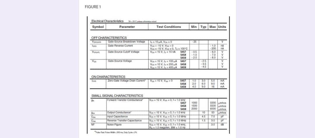 FIGURE 1
Electrical Characteristics
TA2Ciethurated
Symbol
Min Typ Max Units
Туp Маx |Units
Parameter
Test Conditions
OFF CHARACTERISTICS
Vas
-25
Gate-Source Breakdown Voltage
Gate Reverse Current
la = 10A, Vos =0
Von =-15 V, Voe =0
Vos = -15 V, Ves =0, Ta 100'C
Vog= 15 V. e = 10 NA
lass
1.0
-200
-6.0
-7.0
-8.0
nA
nA
Vasn
Gate-Source Cutoff Voltage
5457
5458
5459
0.5
- 1.0
-20
V
Vos
Gate Source Voitage
Vos = 15 V, le = 100 A
Vos = 15 V, lo= 200 A
Von 15 V, = 400 A 5459
-25
-3.5
4.5
5457
5450
ONCHARACTERISTICS
Zero-Gate Voltage Drain Currenit
Vos = 15 V, Vas = 0
6.0
9.0
16
loss
5457
1.0
5458
S450
20
4.0
3.0
6.0
9.0
mA
mA
SMALL SIGNAL CHARACTERISTICS
Forward Transter Conductarice
Vos= 15 V, Vos =0,1=1.0 KHZ
5457
5000 umhos
5500 umhos
6000 mhos
50 umhos
7.0 pF
3.0 DF
3.0
5458
5459
1000
1500
2000
Output Conductance
input Capacitance
Reverse Transter Capacitance
Vos = 15 V, Vas =0,1= 1,0 kHZ
Vos = 15 V, Vas =0, =1.0 MHE
Vos = 15 V, Vos =0, 1= 1.0 MH2
Von = 15 V, Vos = 0,1= 1.0 KHZ.
Re 1.0 megchm. BW = 1.0 Hz
10
Cas
4.5
1.5
Csa
NF
Noise Figure
* et WMah300 m, Dy Cyes
