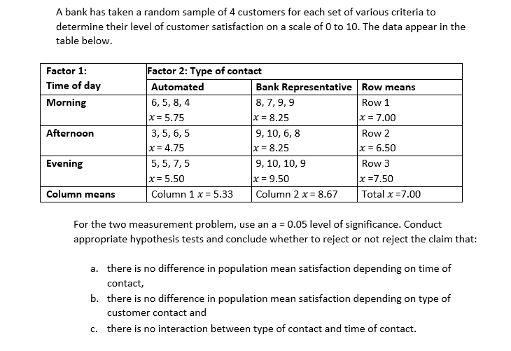 A bank has taken a random sample of 4 customers for each set of various criteria to
determine their level of customer satisfaction on a scale of 0 to 10. The data appear in the
table below.
Factor 1:
Factor 2: Type of contact
Time of day
Automated
Bank Representative Row means
Morning
6, 5, 8, 4
8, 7, 9, 9
Row 1
x= 5.75
x = 8.25
x = 7.00
Afternoon
3, 5, 6, 5
9, 10, 6, 8
Row 2
x= 4.75
x = 8.25
x = 6.50
Evening
5, 5, 7,5
9, 10, 10, 9
Row 3
x= 5.50
x = 9.50
x =7.50
Column means
Column 1 x = 5.33
Column 2 x = 8.67
Total x =7.00
For the two measurement problem, use an a = 0.05 level of significance. Conduct
appropriate hypothesis tests and conclude whether to reject or not reject the claim that:
a. there is no difference in population mean satisfaction depending on time of
contact,
b. there is no difference in population mean satisfaction depending on type of
customer contact and
c. there is no interaction between type of contact and time of contact.
