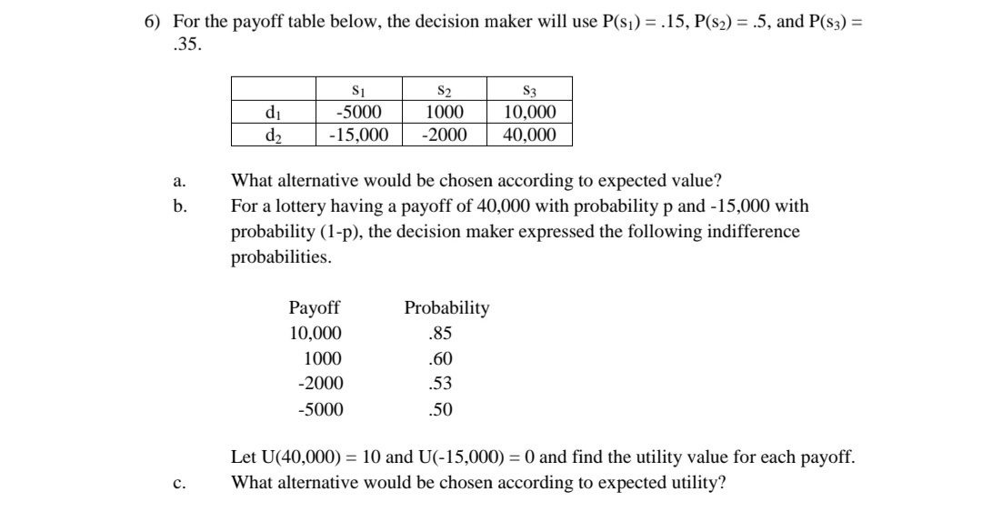 6) For the payoff table below, the decision maker will use P(s1) =.15, P(s2) = .5, and P(s3) =
.35.
S1
S2
S3
di
-5000
1000
10,000
d2
-15,000
-2000
40,000
а.
What alternative would be chosen according to expected value?
For a lottery having a payoff of 40,000 with probability p and -15,000 with
probability (1-p), the decision maker expressed the following indifference
probabilities.
b.
IT
Probability
Payoff
10,000
.85
1000
.60
-2000
.53
-5000
.50
Let U(40,000) = 10 and U(-15,000) = 0 and find the utility value for each payoff.
What alternative would be chosen according to expected utility?
c.
