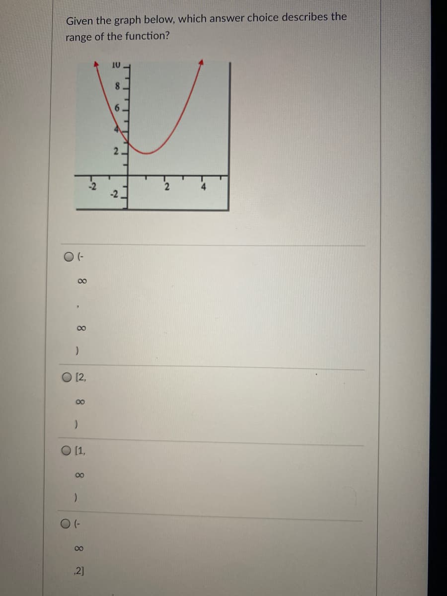 Given the graph below, which answer choice describes the
range of the function?
10
8.
6.
2
O-
00
O 12,
00
O 1,
00
00
,2]
2.
8
