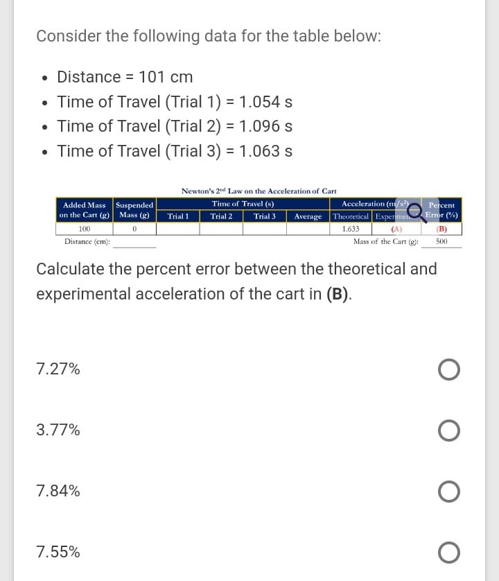 Consider the following data for the table below:
• Distance = 101 cm
• Time of Travel (Trial 1) = 1.054 s
• Time of Travel (Trial 2) = 1.096 s
• Time of Travel (Trial 3) = 1.063 s
%3D
%3D
Newton's 2nd Law on the Acceleration of Cart
Added Mass Suspended
on the Cart (g) Mass (g)
Time of Travel (s)
Trial 3
Acceleration (m/s
Average Theoretical Experimen
Percent
Error (%)
Trial 1
Trial 2
100
1.633
(A)
(B)
Mass of the Cart (g):
Distance (em):
500
Calculate the percent error between the theoretical and
experimental acceleration of the cart in (B).
7.27%
3.77%
7.84%
7.55%
