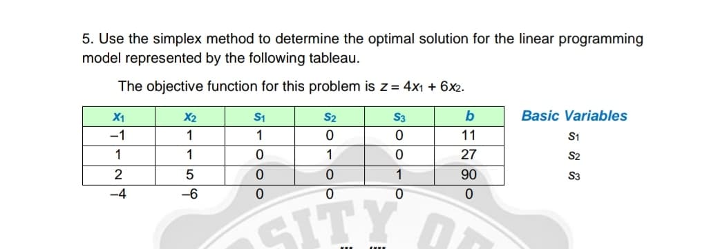 5. Use the simplex method to determine the optimal solution for the linear programming
model represented by the following tableau.
The objective function for this problem is z= 4x1 + 6x2.
X1
X2
S1
S2
S3
b
Basic Variables
-1
1
1
11
S1
1
1
1
27
S2
2
1
90
S3
-4
-6
SITY
