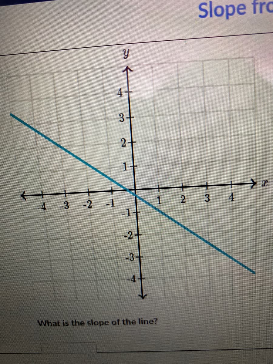 Slope fro
4+
3+
2+
4
1.
-1
-1+
-4 -3
-2
-2+
-3-
What is the slope of the line?
3.
21
4.
1.
