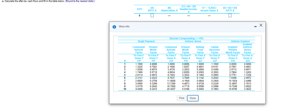 a. Calculate the after-tax cash flows and fill in the table below. (Round to the nearest dollar.)
(A)
BTCF, $
(B)
Depreciation, $
(C) = (A) – (B)
Taxable Income,
D= - 0.25(C)
Income Taxes, $
(E) = (A) + (D)
ATCF, $
EOY
More Info
- X
Discrete Compounding; i= 15%
Uniform Series
Single Payment
Uniform Gradient
Gradient
Compound
Amount
Present
Worth
Factor
Present
Sinking
Compound
Amount
Capital
Recovery
Factor
Gradient
Present
Worth Factor
To Find P To Find A
Uniform
Worth
Fund
Series
Factor
Factor
Factor
Factor
Factor
To Find P
Given F
To Find A
Given F
To Find F
To Find F
To Find P
To Find A
Given P
Given P
Given A
Given A
Given G
Given G
F/P
P/F
FIA
PIA
A/F
A/P
P/G
A/G
0.0000
0.4651
1.0000
0.0000
1.1500
0.6151
0.4380
0.3503
0.2983
0.2642
0.8696
1.6257
1.1500
0.8696
1.0000
0.7561
0.6575
0.5718
0.4972
0.4323
0.3759
0.3269
0.2843
0.2472
1.3225
2.1500
0.4651
0.7561
2.0712
2.2832
2.8550
1.5209
3.4725
4.9934
6.7424
0.2880
0.9071
4
1.7490
0.2003
3.7864
1.3263
1.7228
5
2.0114
3.3522
0.1483
5.7751
2.0972
2.4498
2.7813
3.0922
3.3832
8.7537
3.7845
0.1142
2.3131
2.6600
6.
7.9368
7
11.0668
4.1604
0.0904
0.0729
0.2404
0.2229
10.1924
8
3.0590
13.7268
16.7858
4.4873
12.4807
3.5179
4.0456
4.7716
0.0596
0.2096
14.7548
10
20.3037
5.0188
0.0493
0.1993
16.9795
Print
Done
