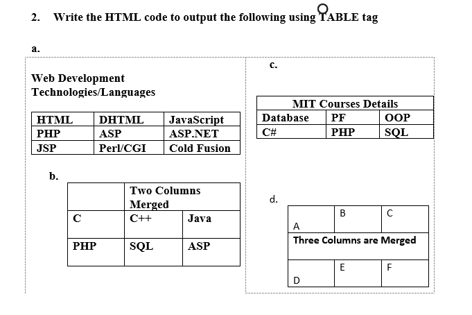 2. Write the HTML code to output the following using TABLE tag
а.
с.
Web Development
Technologies/Languages
MIT Courses Details
OOP
HTML
DHTML
JavaScript
Database
PF
PHP
ASP
ASP.NET
C#
PHP
SQL
JSP
Perl/CGI
Cold Fusion
b.
Two Columns
d.
Merged
B
C++
Java
A
Three Columns are Merged
PHP
SQL
ASP
E
