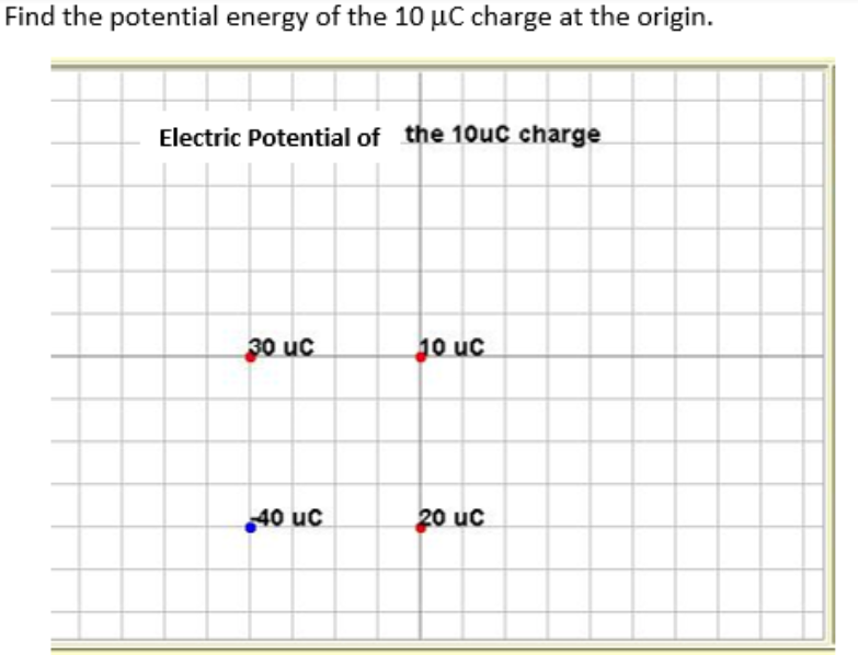 Find the potential energy of the 10 µC charge at the origin.
Electric Potential of the 10uC charge
30 uc
10 uc
40 uc
20 uc
