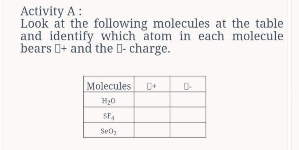 Activity A:
Look at the following molecules at the table
and identify which atom in each molecule
bears + and the - charge.
Molecules 0+
H₂0
SF4
SeO₂