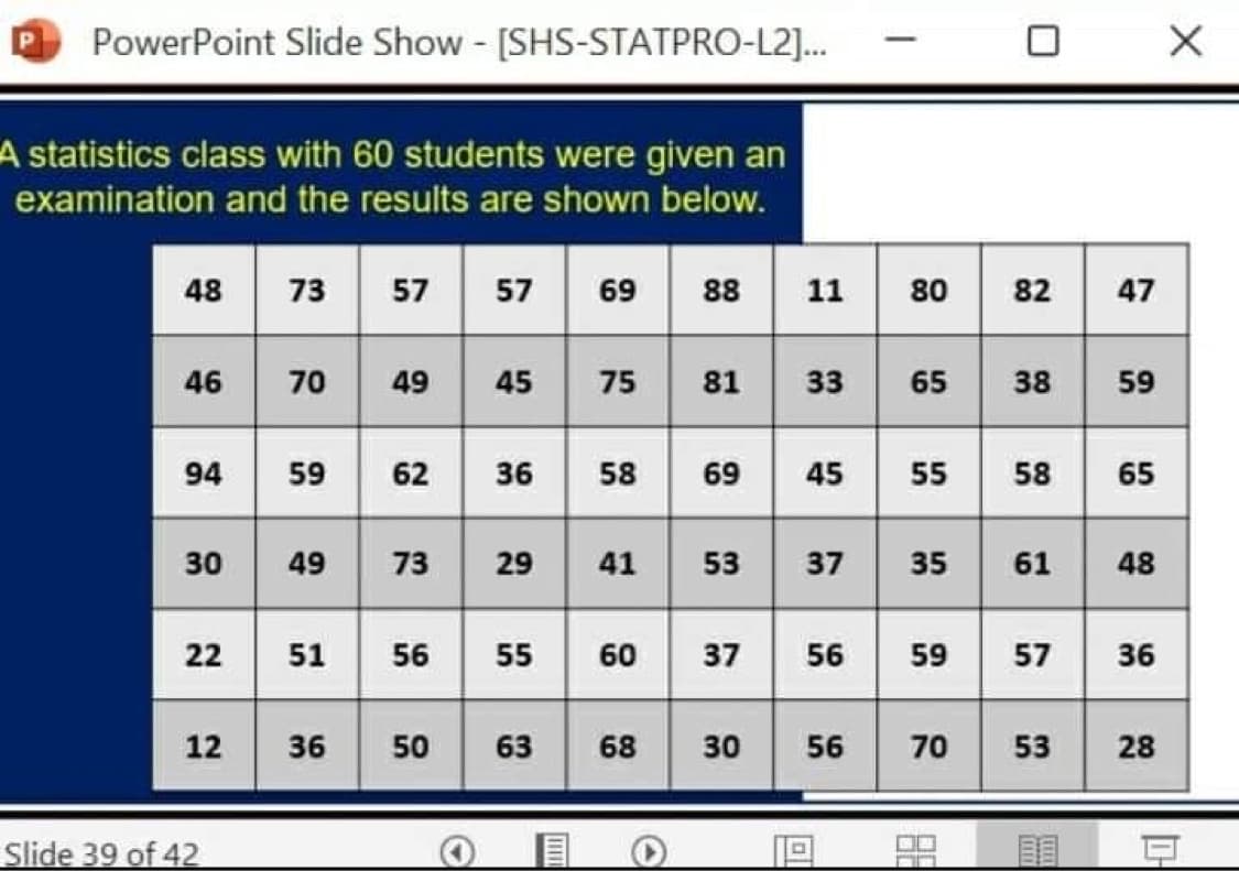 PowerPoint Slide Show - [SHS-STATPRO-L2]...
0 X
A statistics class with 60 students were given an
examination and the results are shown below.
73
88
11
80
46
6 70 49 45 75 81 33 65 38 59
94
36
55
65
30
73
41
35
48
22
55
59
36
12 36 50 63 68 30 56 70 53 28
BE
-
Slide 39 of 42
-
10