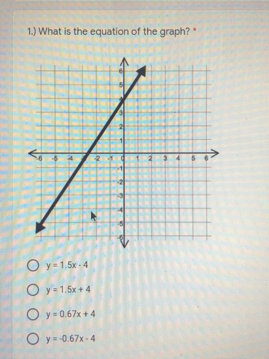 1.) What is the equation of the graph?
-5
-2
-1
4.
9.
-2
-3
O y = 1.5x - 4
O y = 1.5x + 4
O y = 0.67x + 4
O y = -0.67x-4
