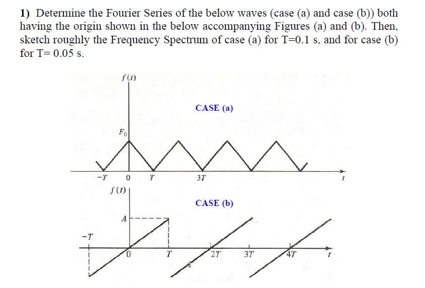 1) Determine the Fourier Series of the below waves (case (a) and case (b)) both
having the origin shown in the below accompanying Figures (a) and (b). Then,
sketch roughly the Frequency Spectrum of case (a) for T=0.1 s, and for case (b)
for T= 0.05 s.
f(1)
CASE (a)
Fo
-T 0 T
37
f(t)
CASE (b)
A
-T
T
2T
3T
4T
