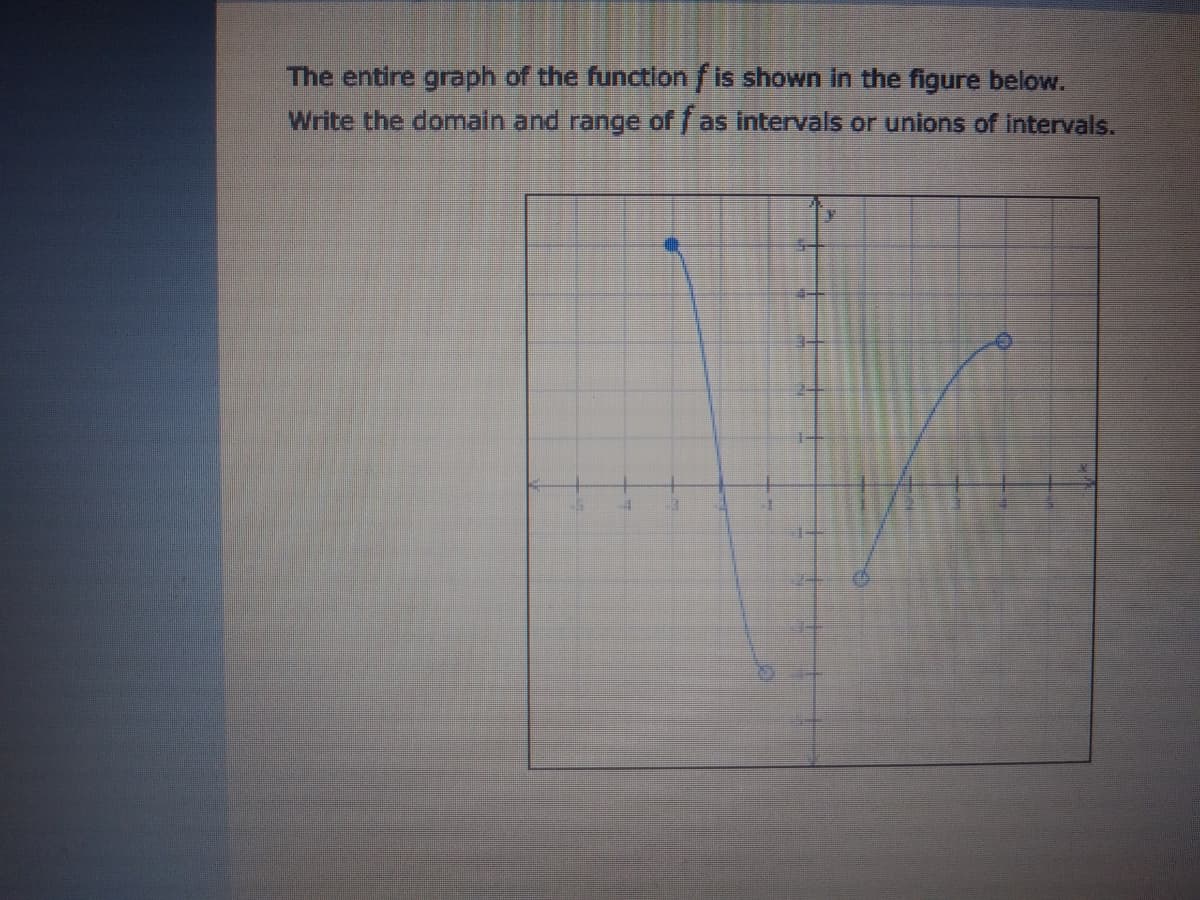 The entire graph of the function f is shown in the figure below.
Write the domain and range of f as intervals or unions of intervals.
