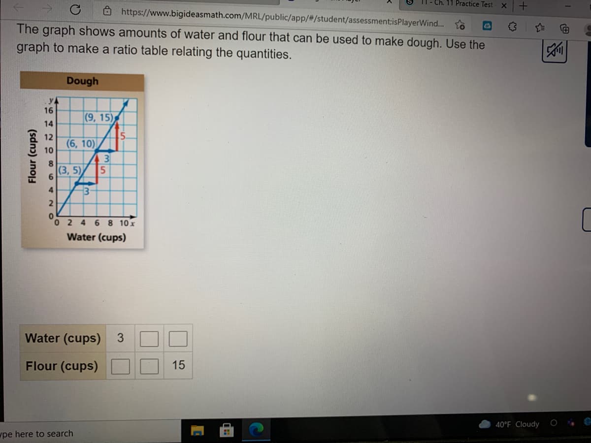 1- Ch. 11 Practice Test
Ô https://www.bigideasmath.com/MRL/public/app/#/student/assessment;isPlayerWind.. o
The graph shows amounts of water and flour that can be used to make dough. Use the
graph to make a ratio table relating the quantities.
Dough
yA
16
(9, 15),
14
12
5.
(6, 10)
10
3
5
8
(3, 5)
6.
4
024 6 8 10x
Water (cups)
Water (cups) 3
Flour (cups)
15
40°F Cloudy
pe here to search
Flour (cups)
