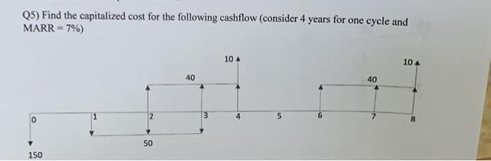 Q5) Find the capitalized cost for the following cashflow (consider 4 years for one cycle and
MARR = 7%)
10 A
10 A
40
40
0
150
2
50
3