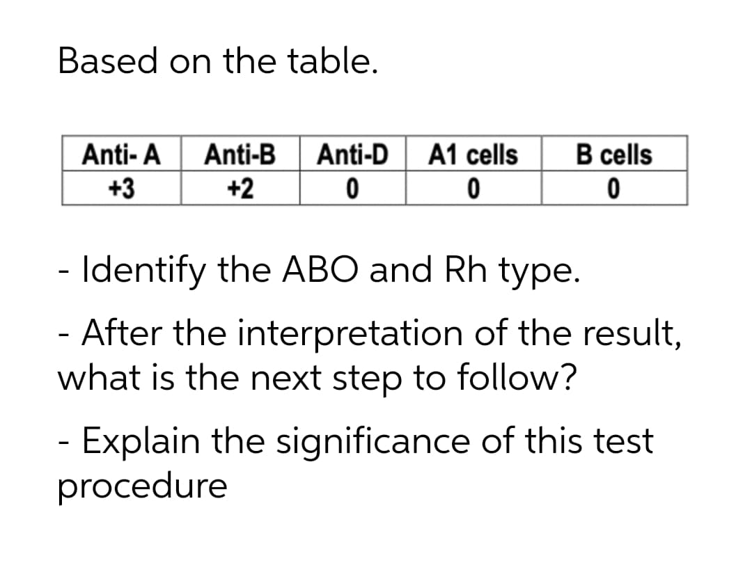Based on the table.
Anti- A
Anti-B
Anti-D
A1 cells
B cells
+3
+2
- Identify the ABO and Rh type.
After the interpretation of the result,
what is the next step to follow?
- Explain the significance of this test
procedure

