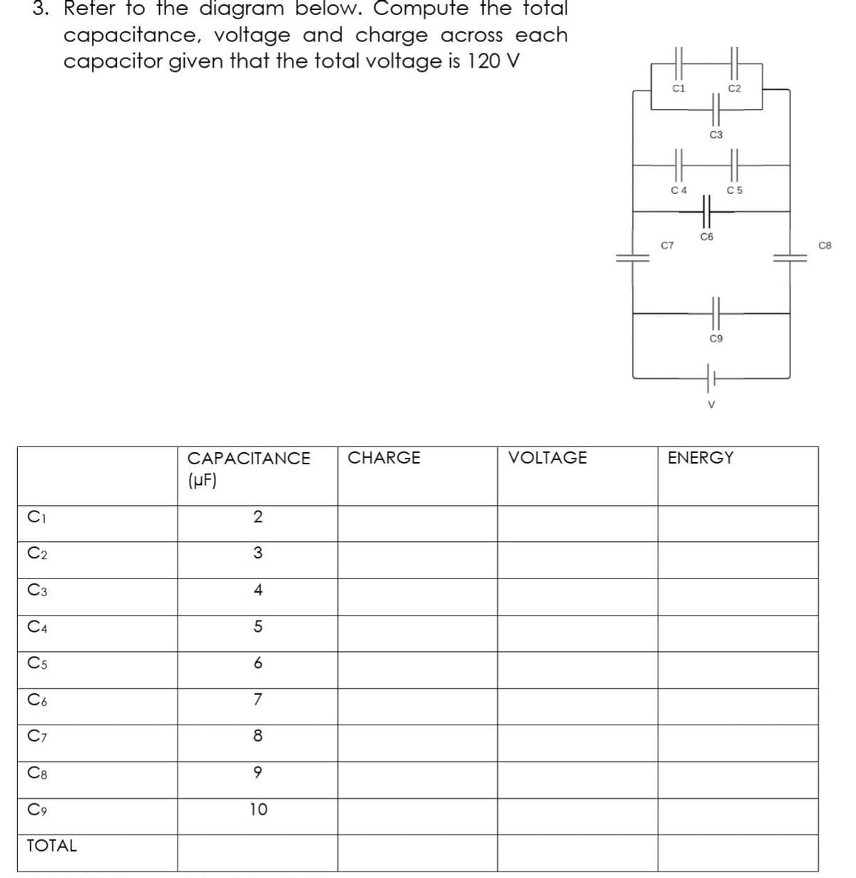 3. Refer to the diagram below. Compute the total
capacitance, voltage and charge across each
capacitor given that the total voltage is 120 V
C1
C2
C3
C4
C5
C6
C7
C8
C9
V
CAPACITANCE
CHARGE
VOLTAGE
ENERGY
(NF)
Ci
2
C2
3
C3
4
C4
C5
Có
7
C7
8
C8
C9
10
TOTAL
