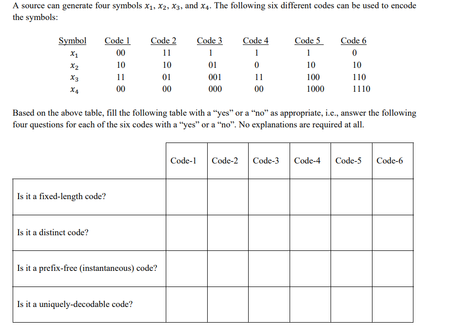 A source can generate four symbols x1, x2, x3, and x4. The following six different codes can be used to encode
the symbols:
Symbol
Code 1
Code 2
Code 3
Code 4
Code 5
Code 6
Χ1
00
11
1
1
1
0
x2
10
10
01
0
10
10
X3
11
01
001
11
100
110
X4
00
00
000
00
1000
1110
Based on the above table, fill the following table with a "yes" or a "no" as appropriate, i.e., answer the following
four questions for each of the six codes with a "yes" or a "no". No explanations are required at all.
Is it a fixed-length code?
Is it a distinct code?
Is it a prefix-free (instantaneous) code?
Is it a uniquely-decodable code?
Code-1 Code-2
Code-3 Code-4 Code-5 Code-6