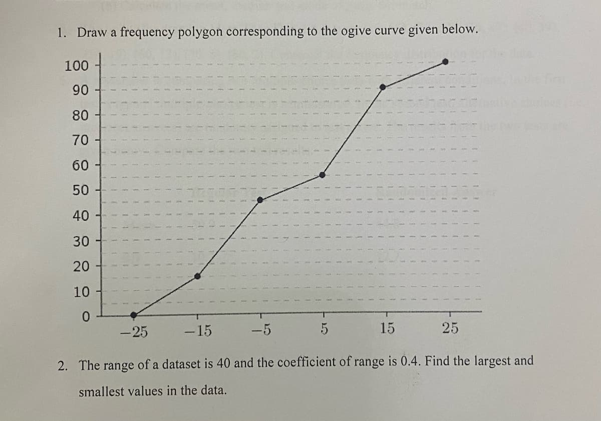 1. Draw a frequency polygon corresponding to the ogive curve given below.
100
90
80
70
60
50
40
30
20
10
0.
-25
-15
-5
15
25
2. The range of a dataset is 40 and the coefficient of range is 0.4. Find the largest and
smallest values in the data.
