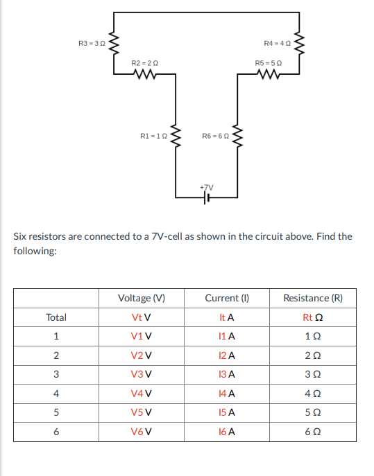 R3 = 30
R4 = 40
R2 = 20
R5 = 50
R1 =10
R6 = 60
+7V
Six resistors are connected to a 7V-cell as shown in the circuit above. Find the
following:
Voltage (V)
Current (I)
Resistance (R)
Total
Vt V
It A
Rt Q
1
V1V
11 A
2
V2 V
12 A
2Ω
3
V3V
13 A
3Ω
V4 V
14 A
5
V5 V
15 A
6
V6V
16 A
