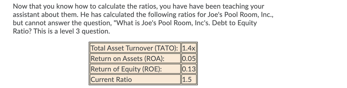 Now that you know how to calculate the ratios, you have have been teaching your
assistant about them. He has calculated the following ratios for Joe's Pool Room, Inc.,
but cannot answer the question, "What is Joe's Pool Room, Inc's. Debt to Equity
Ratio? This is a level 3 question.
Total Asset Turnover (TATO): ||1.4x|
Return on Assets (ROA):
0.05
Return of Equity (ROE):
0.13
Current Ratio
1.5
