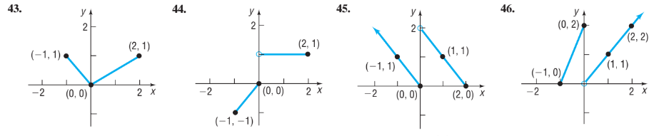 43.
44.
45.
46.
y A
2
y 4
2
2
(0, 2),
(2, 2)
(2, 1)
(2, 1)
(-1, 1) .
(1, 1)
(-1, 1)
(1, 1)
(-1, 0)
-2 (0, 0)
|(0, 0)
-2
2 X
2 X
2 X
-2
(0, 0)
(2, 0) x
(-1, -1)|
2.
