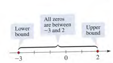 All zeros
are between
-3 and 2
Lower
bound
Upper
bound
-3
2
