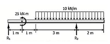 R₁
25 kN-m
1m
1 m
3m
10 kN/m
R₂
2m