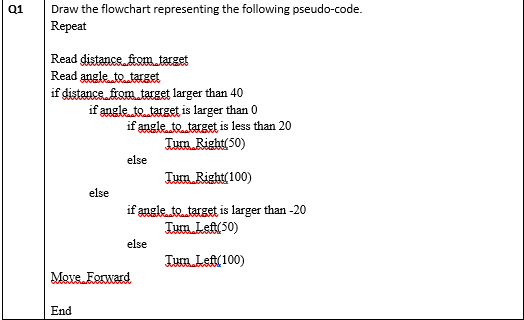 Q1
Draw the flowchart representing the following pseudo-code.
Repeat
Read distance from target
Read angle to target
if distance from target larger than 40
if angle to target is larger than 0
else
End
if angle to target is less than 20
Tum Right(50)
Tum Right(100)
if angle to target is larger than -20
Tum Left(50)
Tum Left(100)
else
else
Move Forward