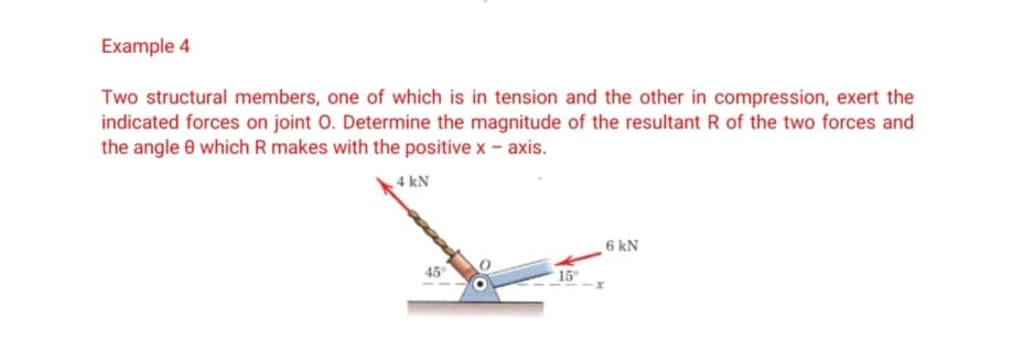 Example 4
Two structural members, one of which is in tension and the other in compression, exert the
indicated forces on joint 0. Determine the magnitude of the resultant R of the two forces and
the angle 0 which R makes with the positive x - axis.
4 kN
6 kN
45
15
