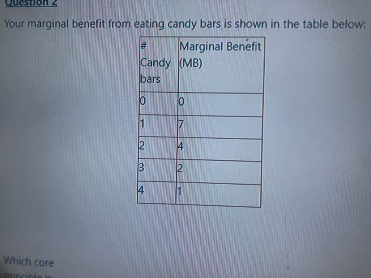 Your marginal benefit from eating candy bars is shown in the table below:
Marginal Benefit
Candy (MB)
bars
1
17
4
2
4
1
Which core
princinle ir
