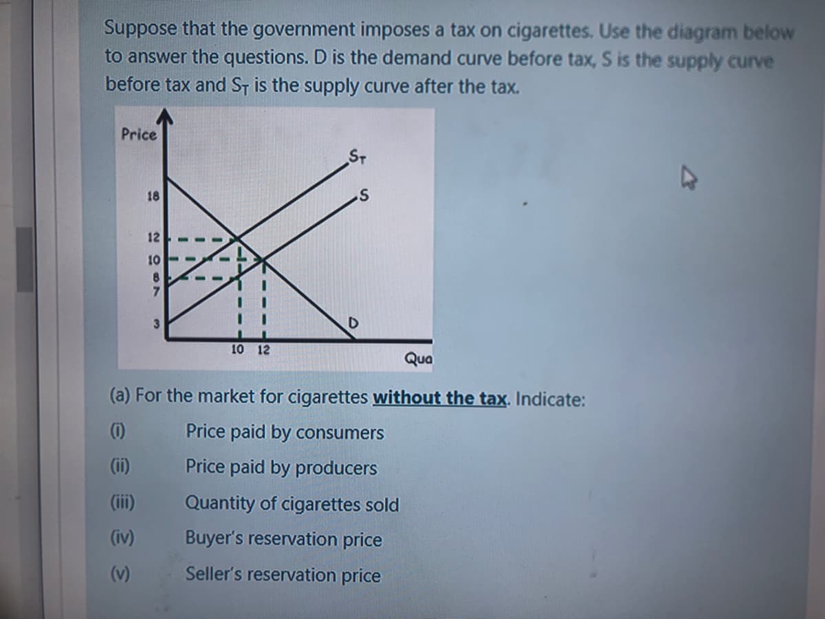 Suppose that the government imposes a tax on cigarettes. Use the diagram below
to answer the questions. D is the demand curve before tax, S is the supply curve
before tax and St is the supply curve after the tax.
Price
18
12 - - -
10
--
10 12
Qua
(a) For the market for cigarettes without the tax. Indicate:
()
Price paid by consumers
(ii)
Price paid by producers
(ii)
Quantity of cigarettes sold
(iv)
Buyer's reservation price
(v)
Seller's reservation price
