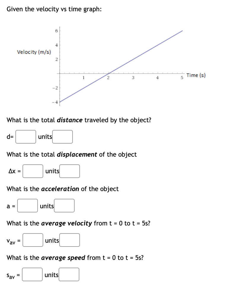 What is the total distance traveled by the object?
d=
units
What is the total displacement of the object
Ax =
units
What is the acceleration of the object
a =
units
