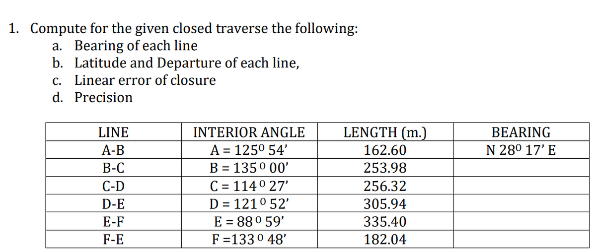 1. Compute for the given closed traverse the following:
a. Bearing of each line
b. Latitude and Departure of each line,
c. Linear error of closure
d. Precision
LINE
A-B
B-C
C-D
D-E
E-F
F-E
INTERIOR ANGLE
A = 125° 54'
B = 135° 00'
C = 114° 27'
D = 121° 52'
E = 88° 59'
F =133° 48'
LENGTH (m.)
162.60
253.98
256.32
305.94
335.40
182.04
BEARING
N 28⁰ 17' E