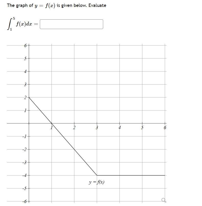 The graph of y = f(x) is given below. Evaluate
| f(x)dx
6+
3-
-1
-2
-3
-4
y = f(x)
-6+
