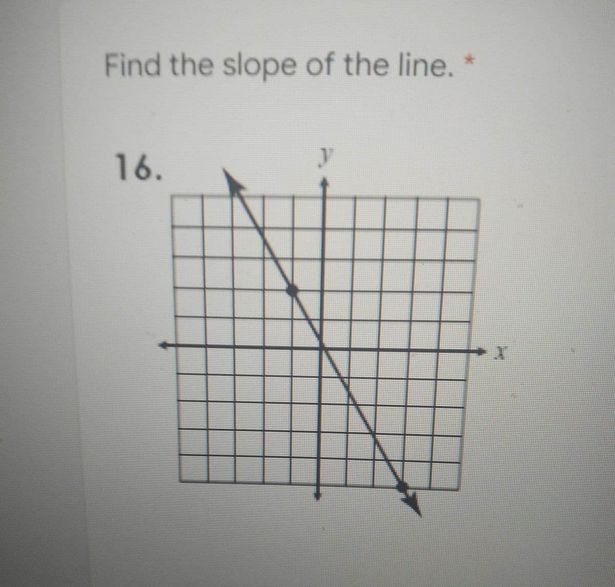 Find the slope of the line. *
16.
