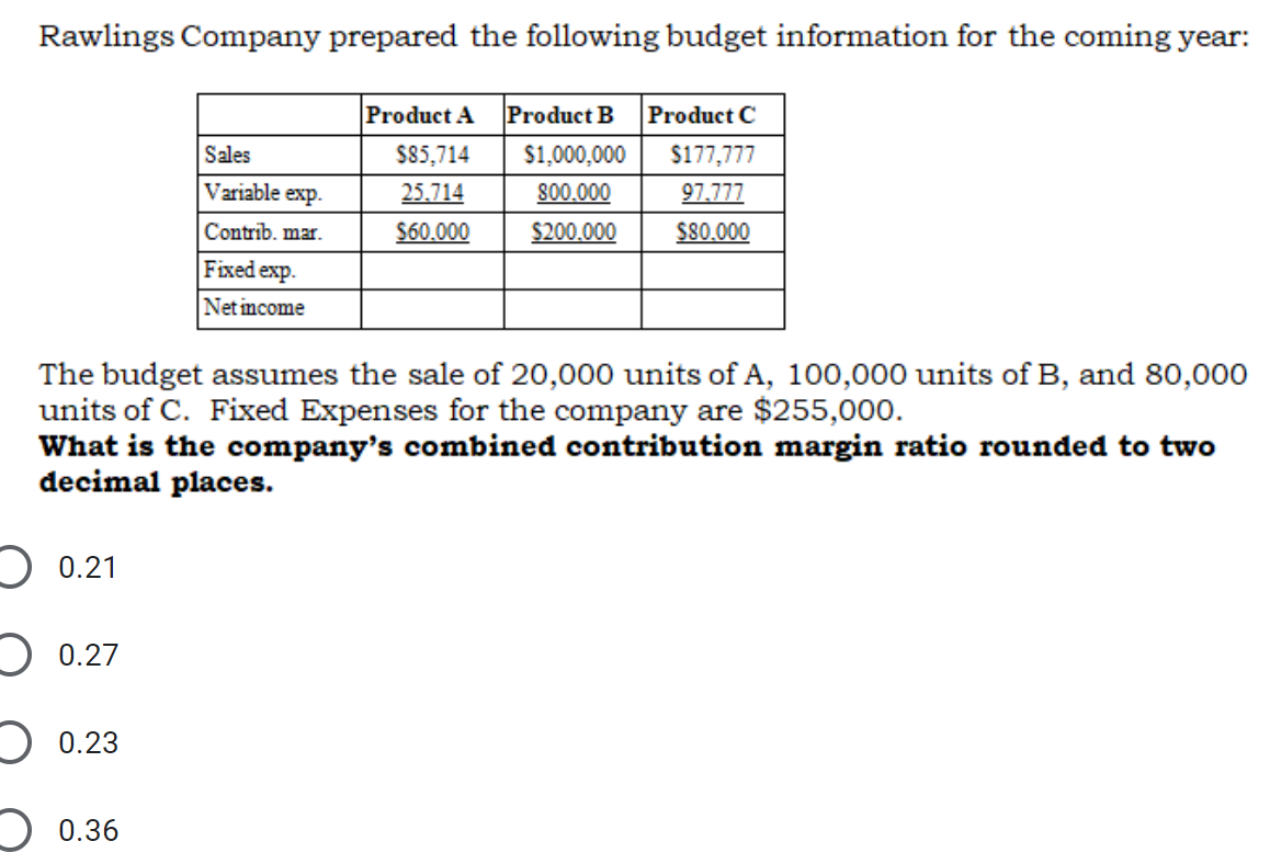 Rawlings Company prepared the following budget information for the coming year:
Product A
Product B
Product C
Sales
$5,714
$1,000,000
$177,777
Variable exp.
25.714
800.000
97.777
Contrib. mar.
S60.000
$200.000
S80.000
Fixed exp.
Net income
The budget assumes the sale of 20,000 units of A, 100,000 units of B, and 80,000
units of C. Fixed Expenses for the company are $255,000.
What is the company's combined contribution margin ratio rounded to two
decimal places.
O 0.21
O 0.27
0.23
0.36
