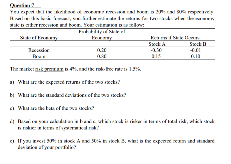 Question 7
You expect that the likelihood of economic recession and boom is 20% and 80% respectively.
Based on this basic forecast, you further estimate the returns for two stocks when the economy
state is either recession and boom. Your estimation is as follow:
Probability of State of
Economy
State of Economy
Returns if State Occurs
Stock A
Stock B
Recession
Boom
0.20
-0.30
-0.01
0.80
0.15
0.10
The market risk premium is 4%, and the risk-free rate is 1.5%.
a) What are the expected returns of the two stocks?
b) What are the standard deviations of the two stocks?
c) What are the beta of the two stocks?
d) Based on your calculation in b and c, which stock is risker in terms of total risk, which stock
is riskier in terms of systematical risk?
e) If you invest 50% in stock A and 50% in stock B, what is the expected return and standard
deviation of your portfolio?
