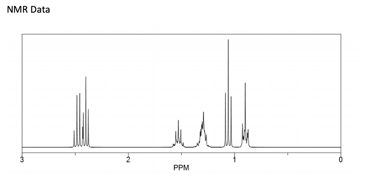 NMR Data
ll
PPM
