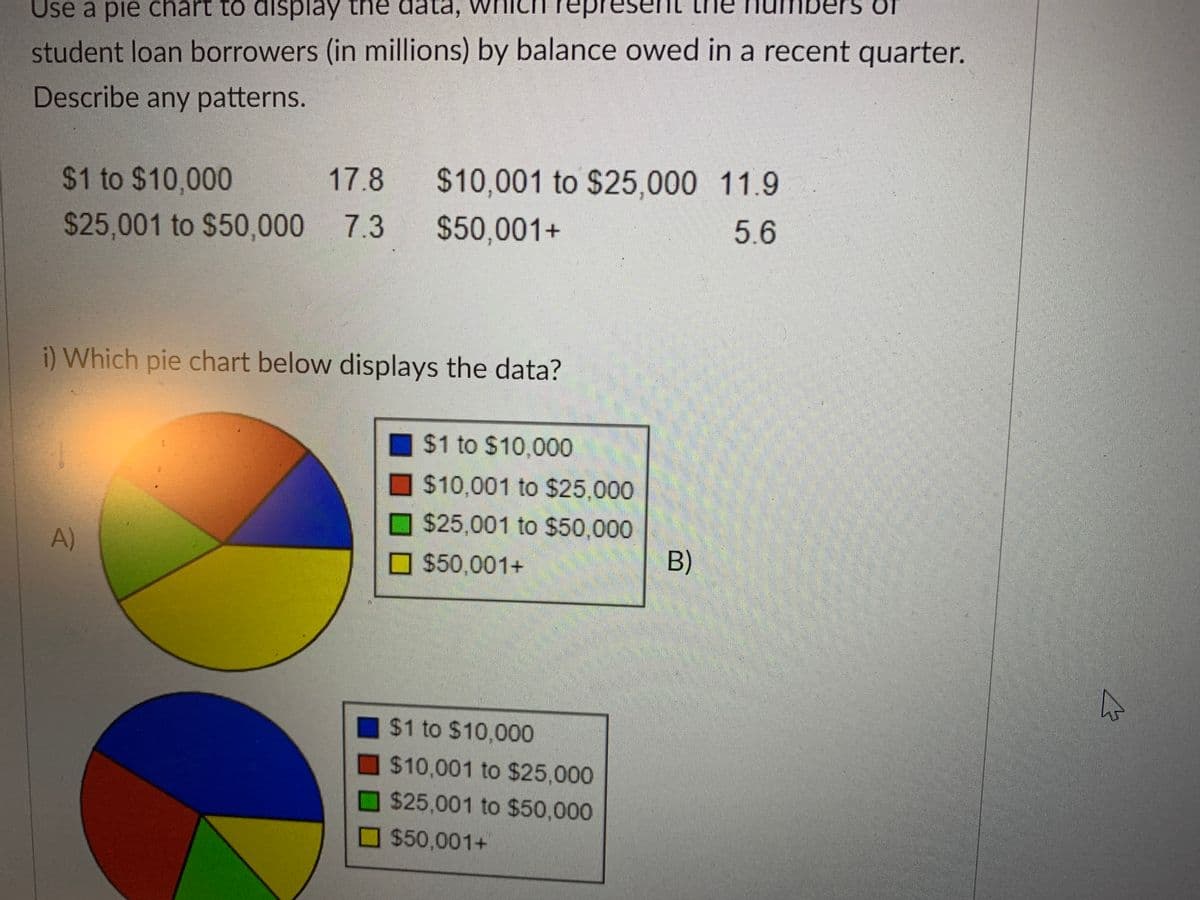 of
Use a pie chart to display the data,
student loan borrowers (in millions) by balance owed in a recent quarter.
Describe any patterns.
17.8
$10,001 to $25,000 11.9
$1 to $10,000
$25,001 to $50,000 7.3
$50,001+
5.6
i) Which pie chart below displays the data?
$1 to $10,000
$10,001 to $25,000
$25,001 to $50,000
A)
B)
$50,001+
$1 to $10,000
$10,001 to $25,000
$25,001 to $50,000
$50,001+
