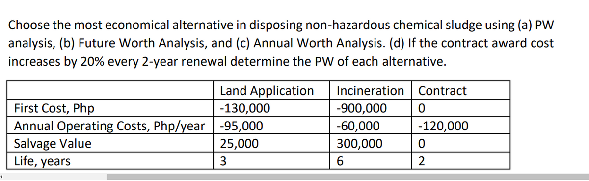 4
Choose the most economical alternative in disposing non-hazardous chemical sludge using (a) PW
analysis, (b) Future Worth Analysis, and (c) Annual Worth Analysis. (d) If the contract award cost
increases by 20% every 2-year renewal determine the PW of each alternative.
Incineration
Contract
Land Application
-130,000
First Cost, Php
-900,000
0
Annual Operating Costs, Php/year -95,000
-60,000
-120,000
Salvage Value
300,000
0
25,000
3
Life, years
6
2