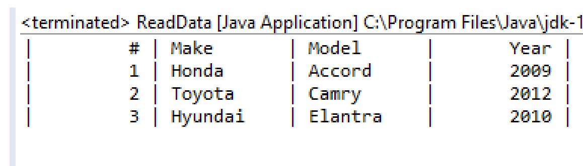 terminated> ReadData [Java Application] CProgram FilesJavajdk-1
Model
Accord
Camry
Elantra
Make
1Honda
2 Toyota
3 Hyundai
Year
2009
|
2012
2010
