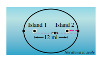Island 1
Island 2
12 mi -
Not drawn to scale
