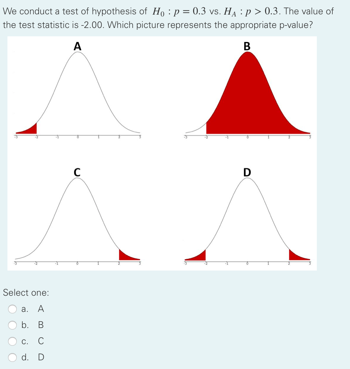 We conduct a test of hypothesis of Ho : p = 0.3 vs. HA : p > 0.3. The value of
the test statistic is -2.00. Which picture represents the appropriate p-value?
A
-2
C
Select one:
a.
A
b. B
С.
C
d. D
O O O O
